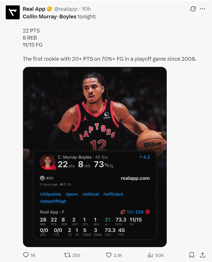 猛龙终结12连败逆转骑士 博伊尔斯爆发创多项季